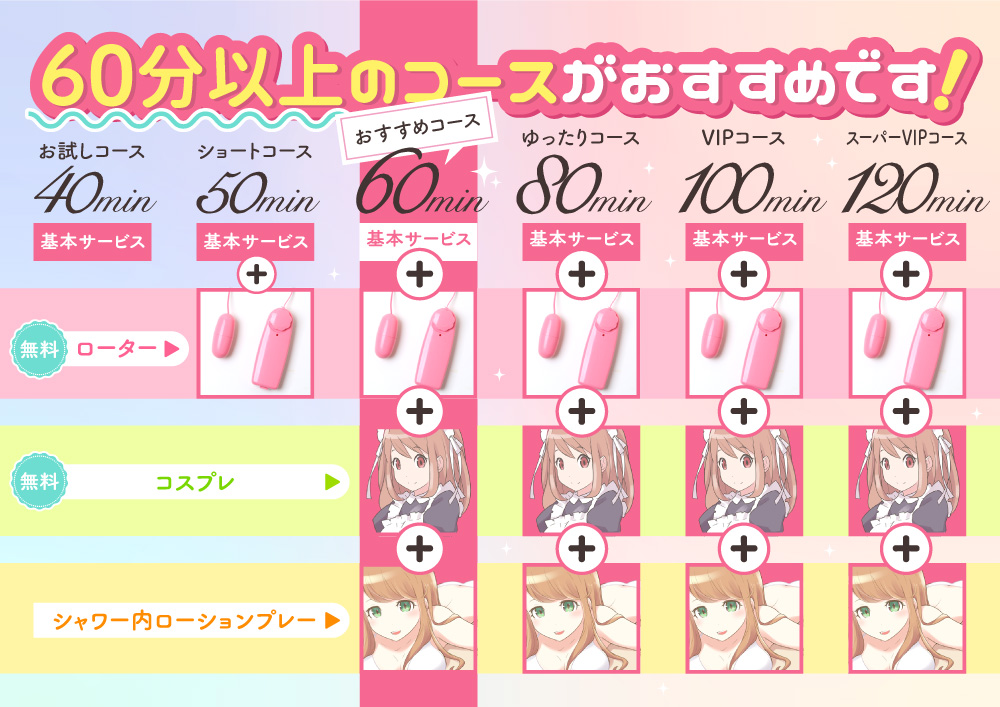 60分以上のコースがオススメ！