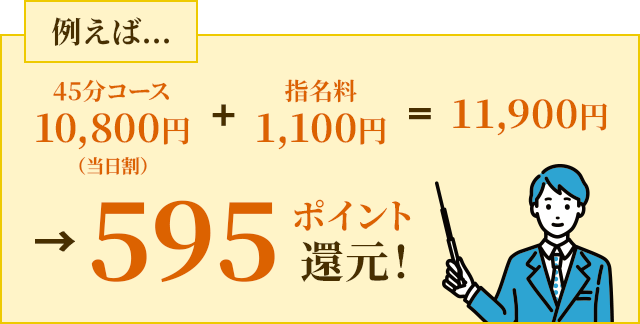 例えば…45分コース 10,800円+指名料 1,100円＝11,900→595ポイント還元！