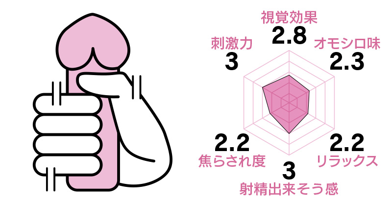 ノーマル
