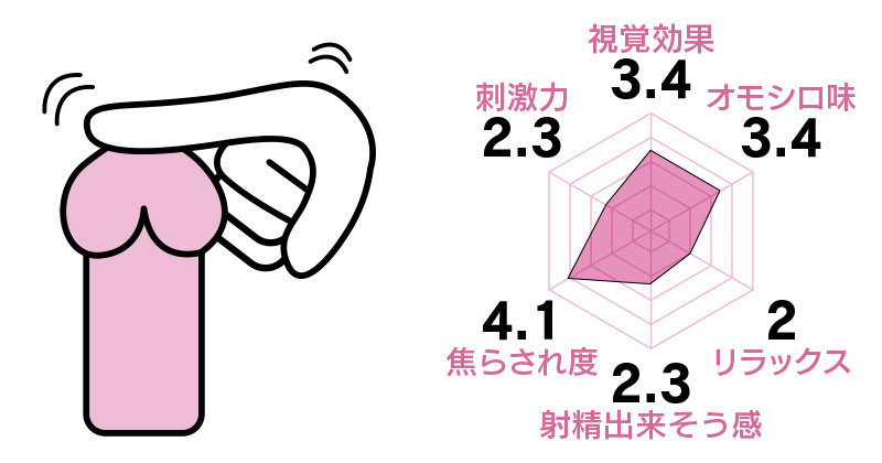 神の一手