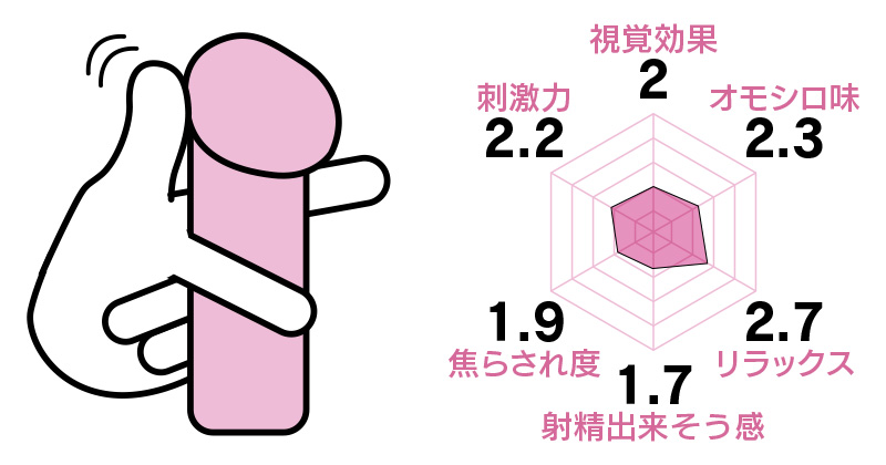 フレミング