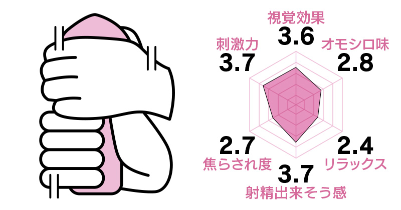 ダブルスタンダード