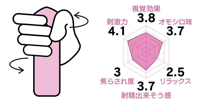 境界の手